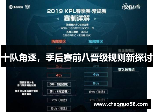 十队角逐，季后赛前八晋级规则新探讨